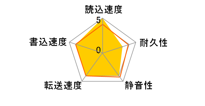 HTS721010G9SA00 (100G 9.5mm)�̃��[�U�[���r���[