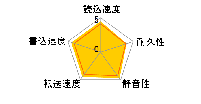 HTS421280H9AT00 (80G 9.5mm)�̃��[�U�[���r���[