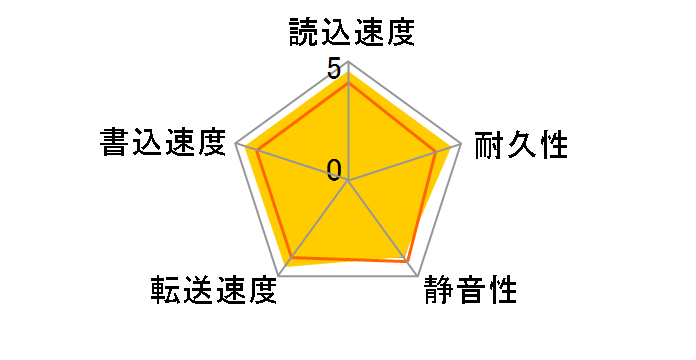 HTS541612J9AT00 (120G 9.5mm)�̃��[�U�[���r���[