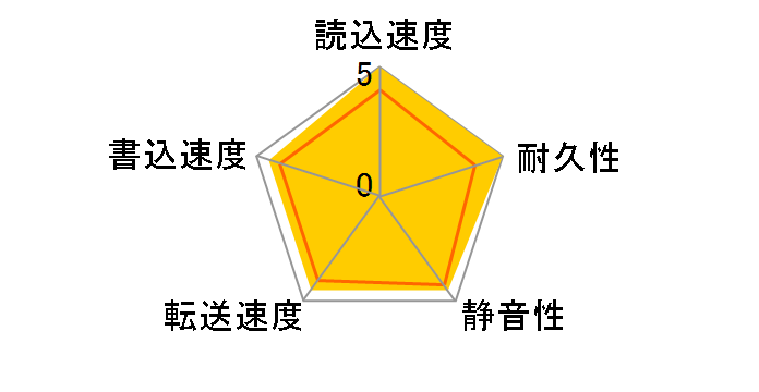 HTS541280H9AT00 (80GB 9.5mm)�̃��[�U�[���r���[
