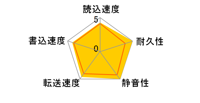 HTS541260H9AT00 (60GB 9.5mm)�̃��[�U�[���r���[