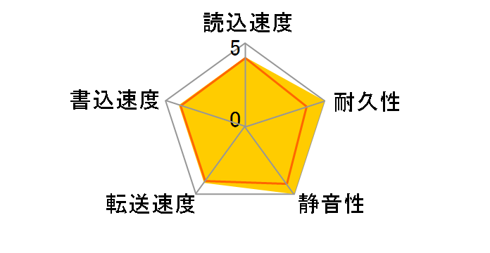 HTS541212H9SA00 (120GB 9.5mm)�̃��[�U�[���r���[