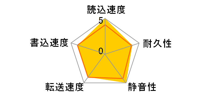 HTS722010K9A300 (100G 9.5mm)�̃��[�U�[���r���[