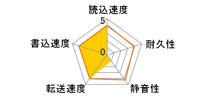 HTS722016K9SA00 (160G 9.5mm)�̃��[�U�[���r���[