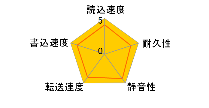 HTS722012K9SA00 (120G 9.5mm)�̃��[�U�[���r���[