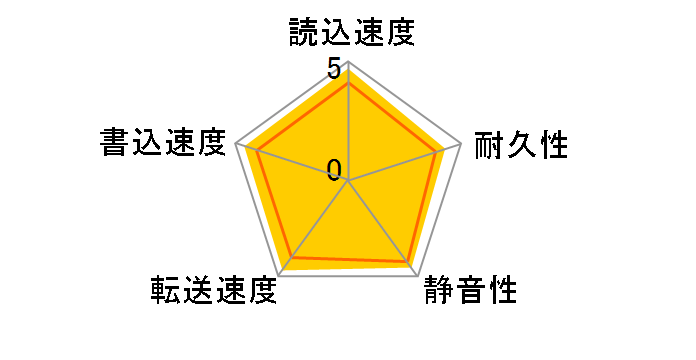 HTS543232L9A300 (320GB 9.5mm)�̃��[�U�[���r���[