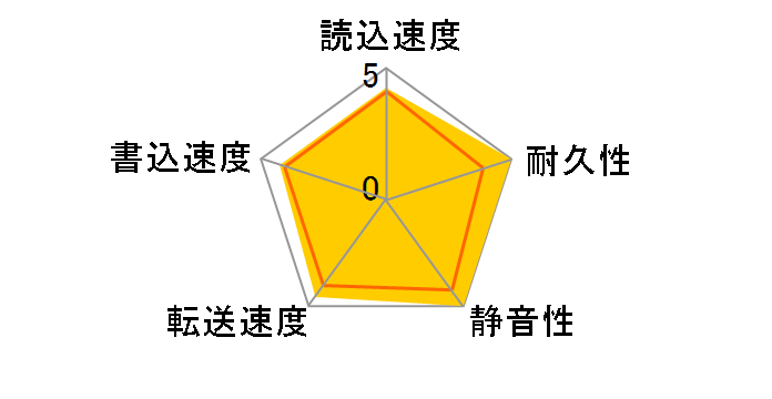 HTS543216L9A300 (160GB 9.5mm)�̃��[�U�[���r���[