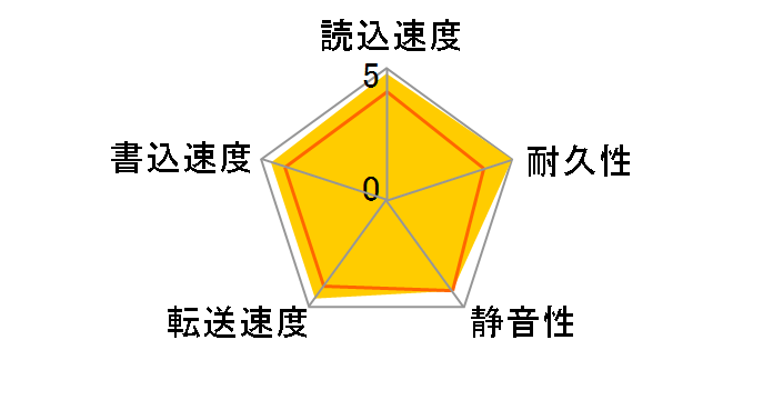 HTS723232L9A360 (320GB 9.5mm)�̃��[�U�[���r���[