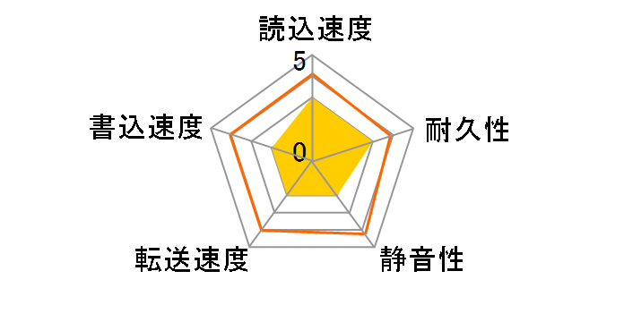 ST9808210A (80G 9.5mm)�̃��[�U�[���r���[