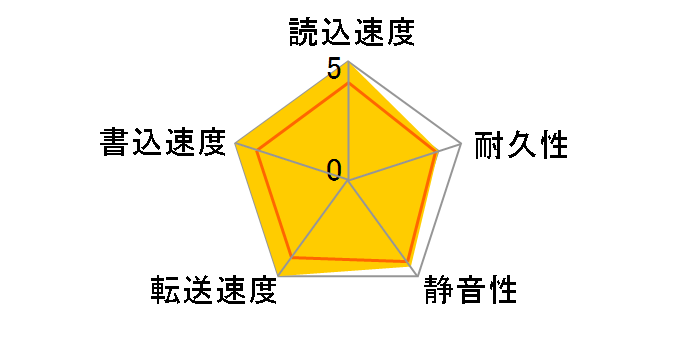 ST9120821AS (120G 9.5mm)�̃��[�U�[���r���[