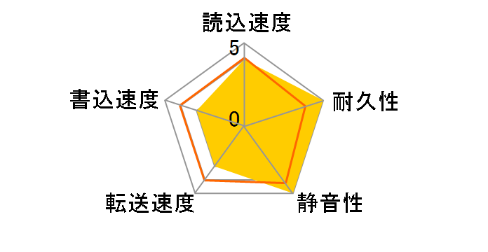 ST9402112A (40G 9.5mm)�̃��[�U�[���r���[