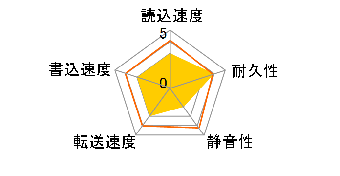 ST960815A (60G 9.5mm)�̃��[�U�[���r���[