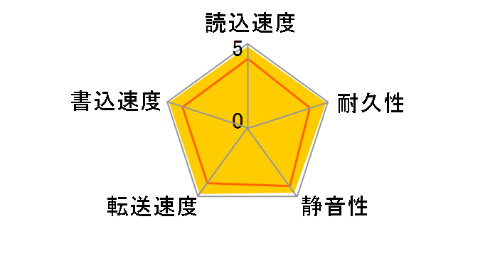 ST9160821A (160G 9.5mm)�̃��[�U�[���r���[