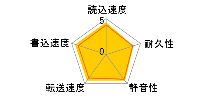 ST9160823AS (160G 9.5mm)�̃��[�U�[���r���[