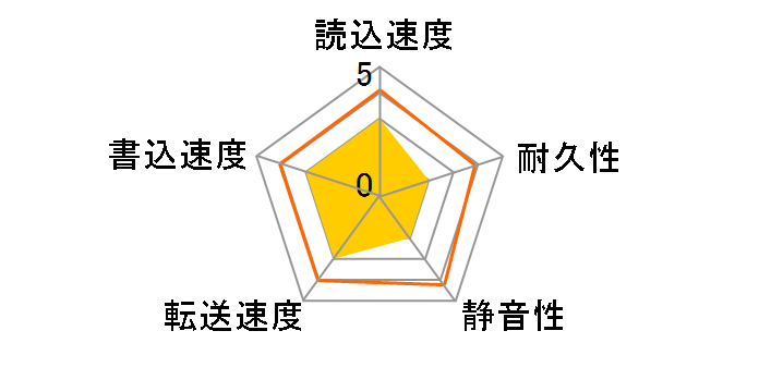 ST9160827AS (160GB 9.5mm)�̃��[�U�[���r���[