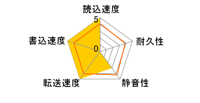 ST9320421AS (320GB 9.5mm)�̃��[�U�[���r���[