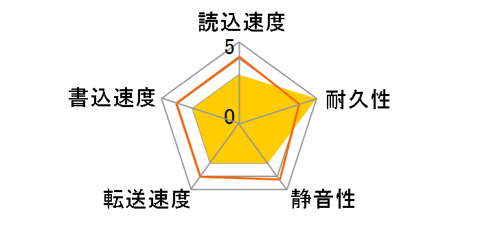 MK6021GAS (60G 9.5mm)�̃��[�U�[���r���[