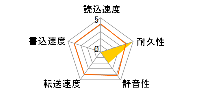 MK3017GAP ATA100(30G 9.5mm)�̃��[�U�[���r���[