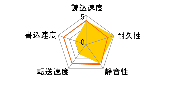MK6015MAP (6G 9.5mm)�̃��[�U�[���r���[