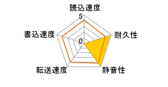 MK4313MAT (4.3G 8.45mm)�̃��[�U�[���r���[