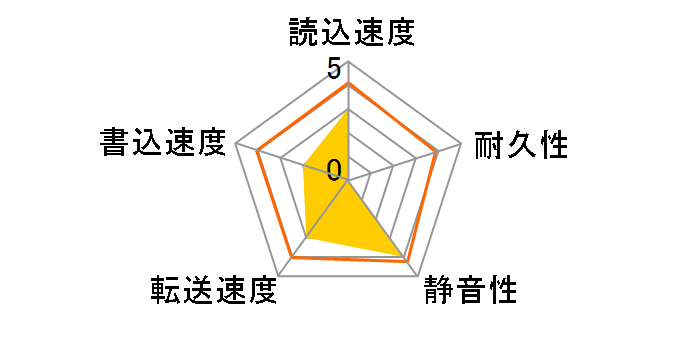 MK8113MAT (8G 8.45mm)�̃��[�U�[���r���[