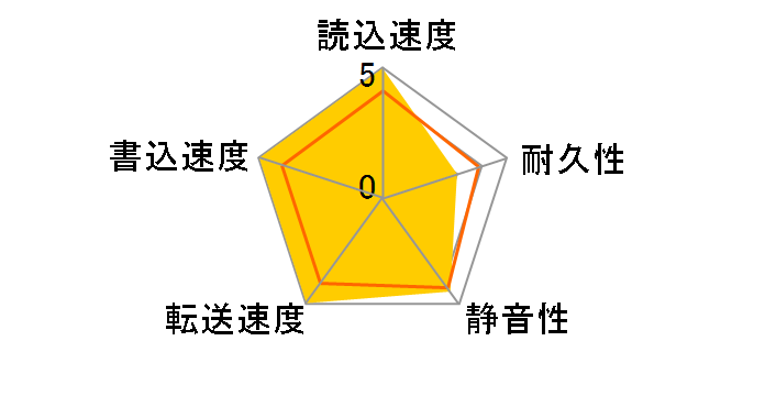 MK4026GAX ATA100 (40G 9.5mm)�̃��[�U�[���r���[