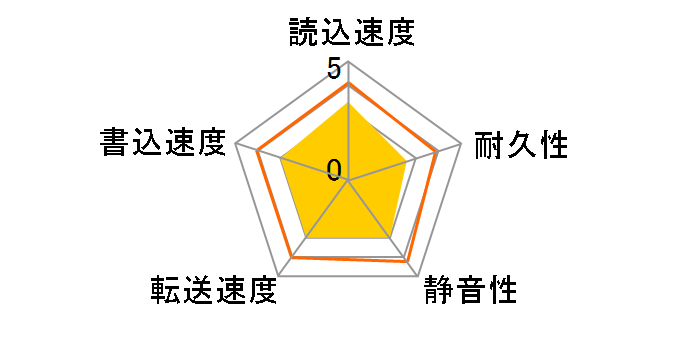 MK1031GAS ATA100 (100G 9.5mm)�̃��[�U�[���r���[