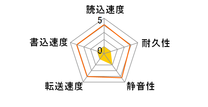 MK4021GAS ATA100 (40G 9.5mm)�̃��[�U�[���r���[