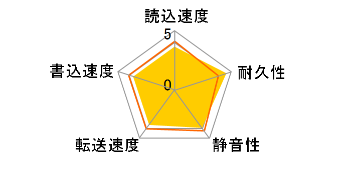 MK8026GAX ATA100 (80G 9.5mm)�̃��[�U�[���r���[