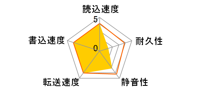 MK6026GAX ATA100 (60G 9.5mm)�̃��[�U�[���r���[