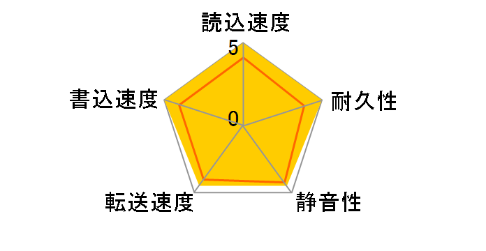 MK1233GAS (120G 9.5mm)�̃��[�U�[���r���[