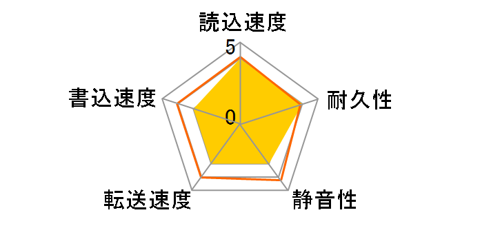 MK6034GAX (60GB 9.5mm)�̃��[�U�[���r���[