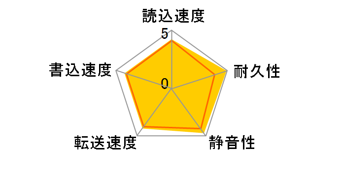 MK8032GAX (80GB 9.5mm)�̃��[�U�[���r���[