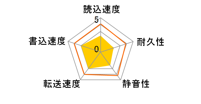 MK8032GSX (80GB 9.5mm)�̃��[�U�[���r���[