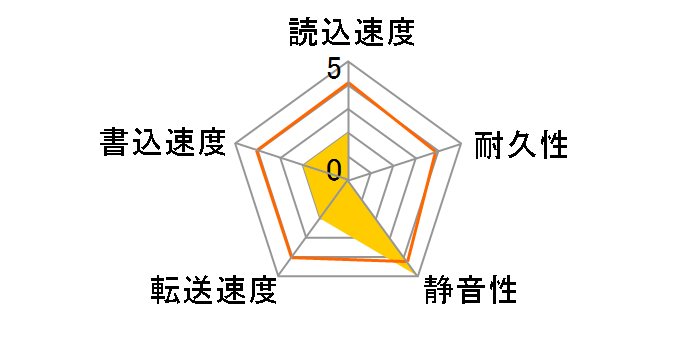 MK1637GSX (160GB 9.5mm)�̃��[�U�[���r���[