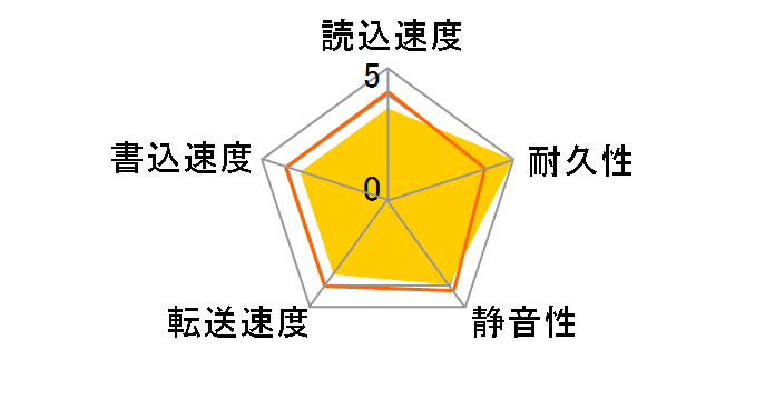 MK1237GSX (120G 9.5mm)�̃��[�U�[���r���[