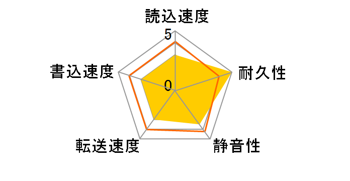 MK8037GSX (80G 9.5mm)�̃��[�U�[���r���[