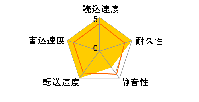 MK2552GSX (250G 9.5mm)�̃��[�U�[���r���[