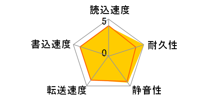 MK1652GSX (160G 9.5mm)�̃��[�U�[���r���[