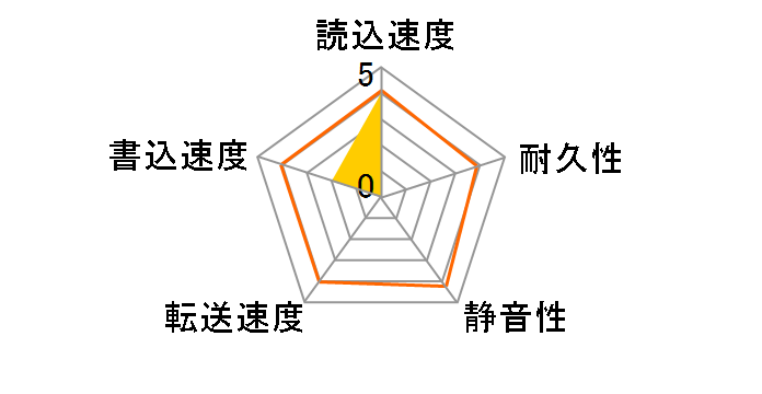 MK8052GSX (80G 9.5mm)�̃��[�U�[���r���[