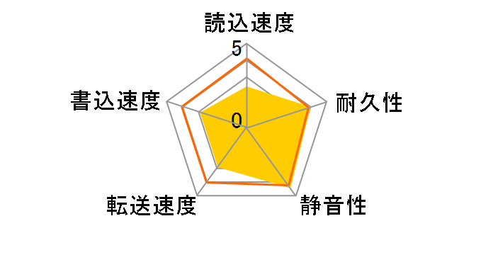 MK1246GSX (120GB 9.5mm)�̃��[�U�[���r���[