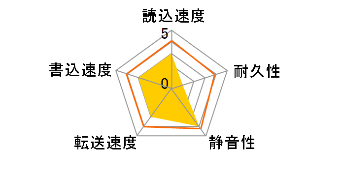 MP0302H (30G 9.5mm)�̃��[�U�[���r���[