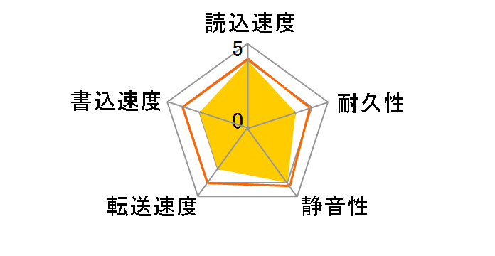 HM120JC (120GB 9.5mm)�̃��[�U�[���r���[