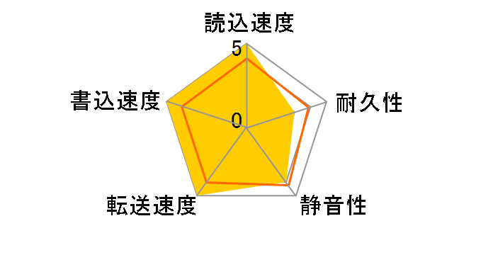 HM100JC (100GB 9.5mm)�̃��[�U�[���r���[