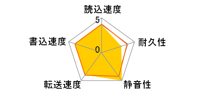 HM080HC (80GB 9.5mm)�̃��[�U�[���r���[