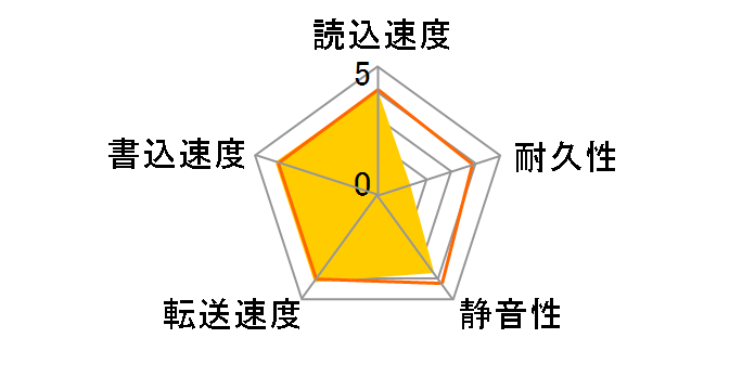 HM500LI (500GB 9.5mm)�̃��[�U�[���r���[