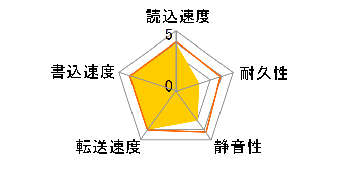 WD400UE (40GB 9.5mm)�̃��[�U�[���r���[