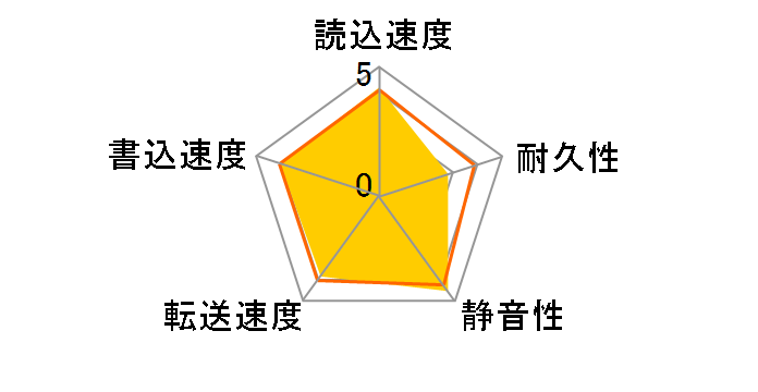 WD2500BEVS (250GB 9.5mm)�̃��[�U�[���r���[