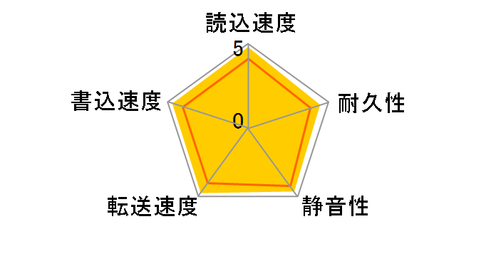 WD1200BEVE (120G 9.5mm)�̃��[�U�[���r���[