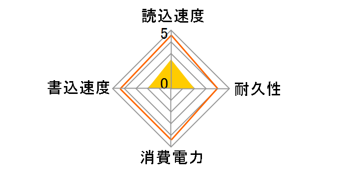 TS8GSSD34E-M�̃��[�U�[���r���[